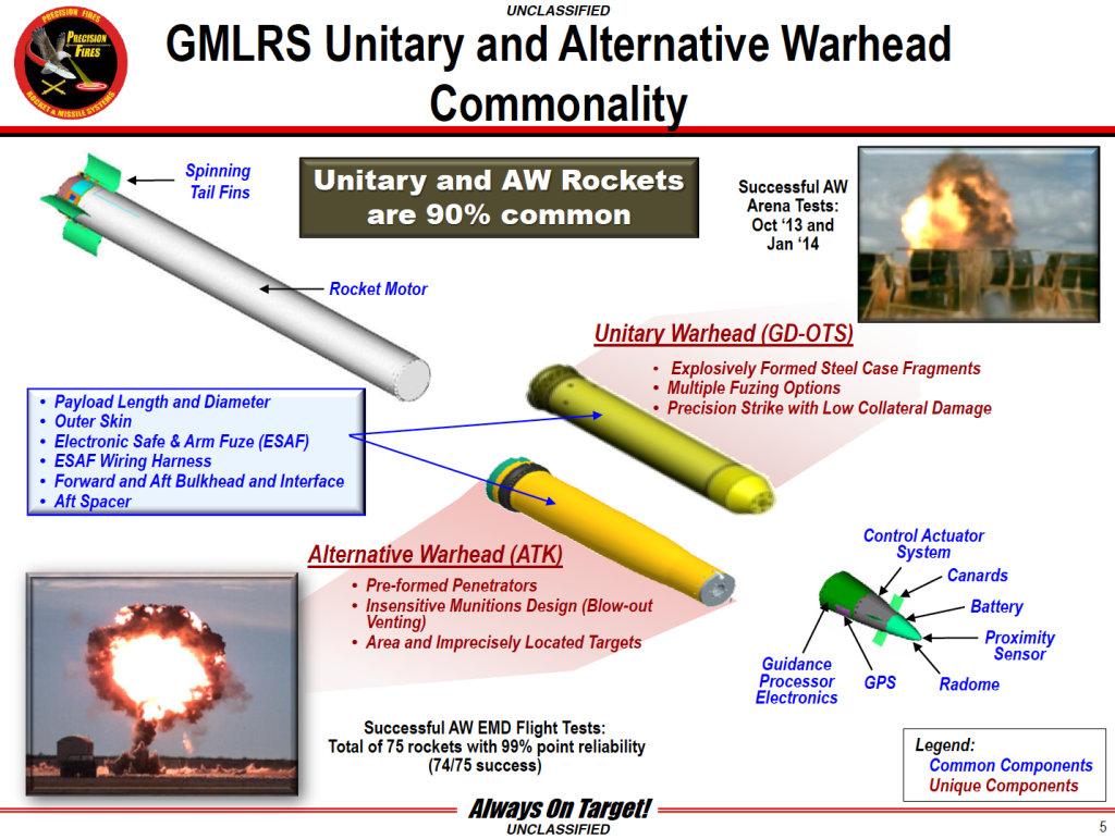 GMLRS_AW